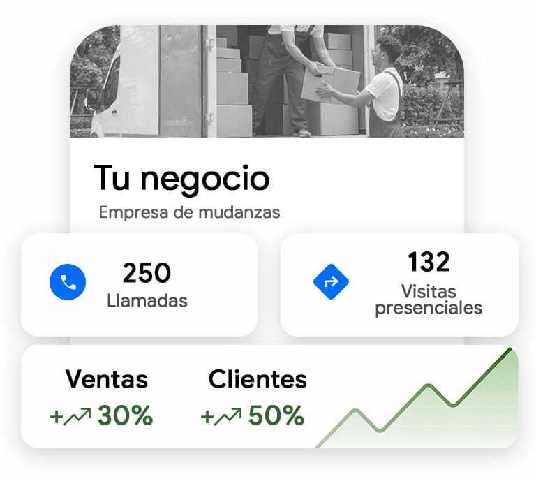 Resultados medibles